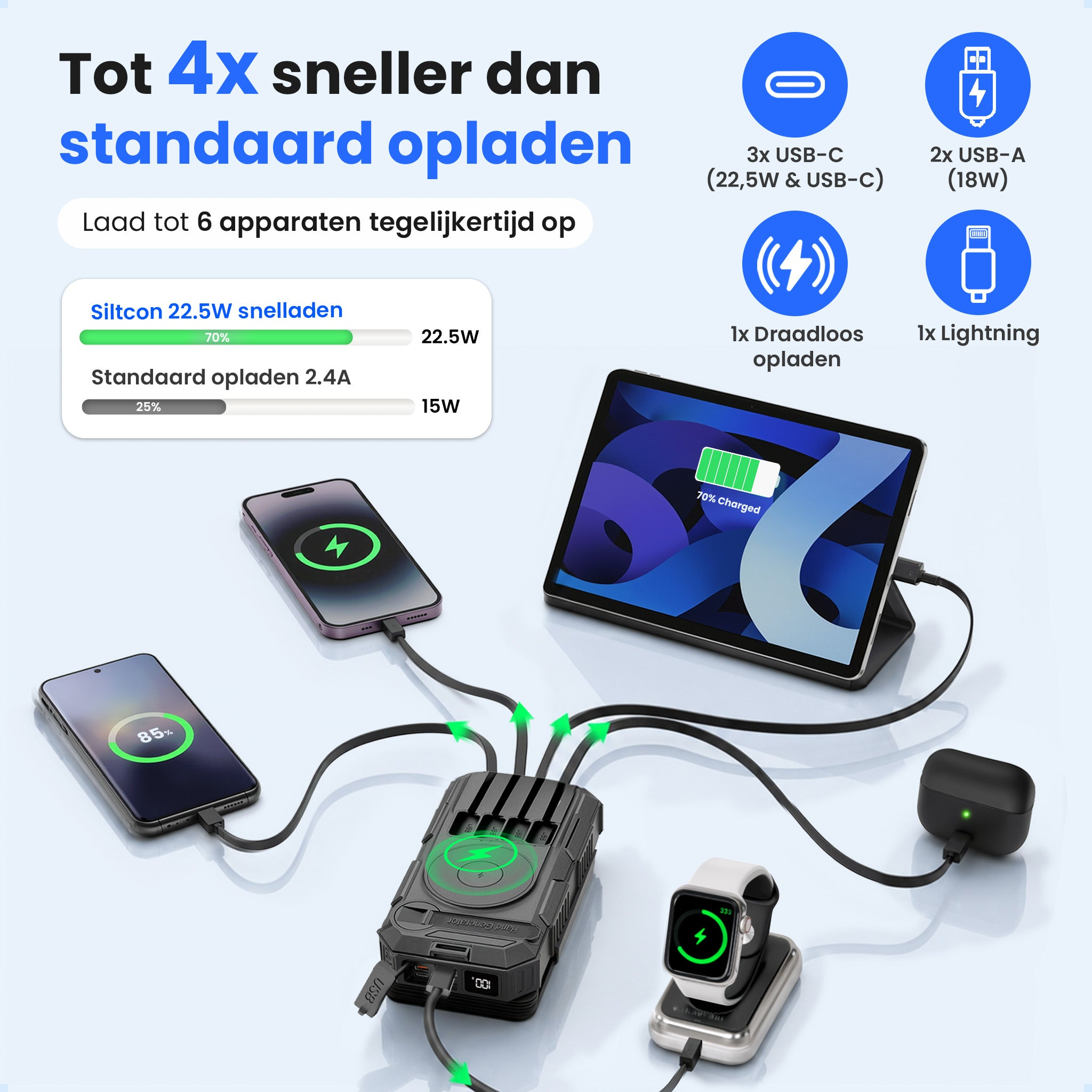 Un chargeur alimente simultanément une tablette, deux téléphones, une montre connectée et des écouteurs.