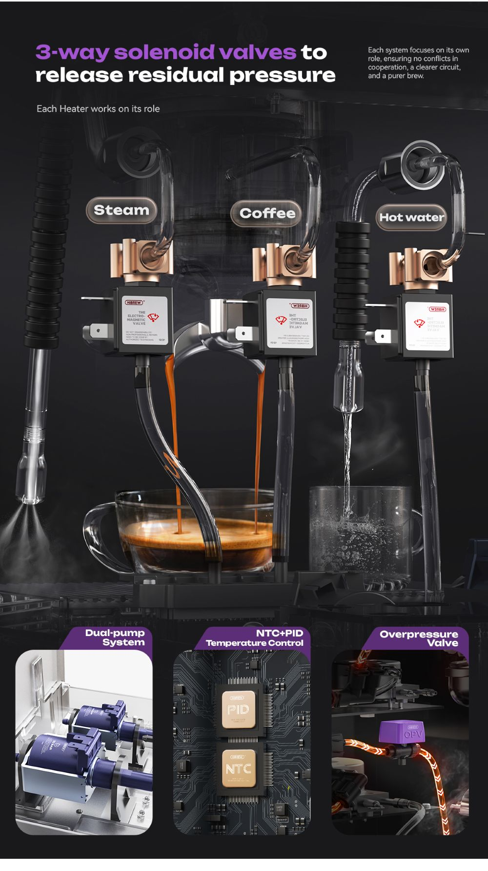 Tres válvulas solenoides: Vapor, Café, Agua caliente. El café se prepara en un vaso.