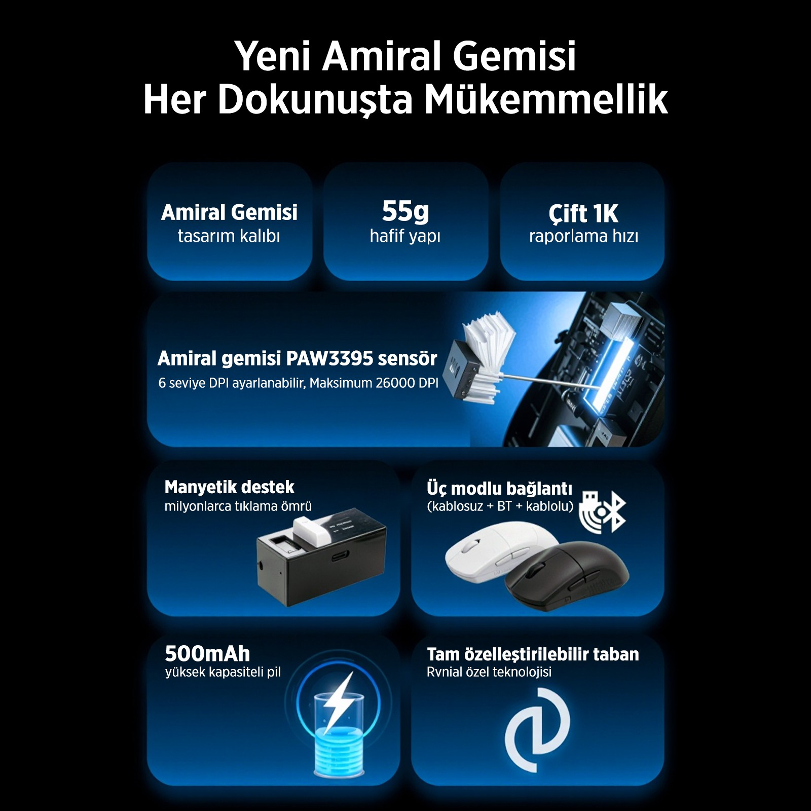 Admiral fare ürün özellikleri: tasarım, ağırlık, sensör, pil, bağlantı ve özellikler.