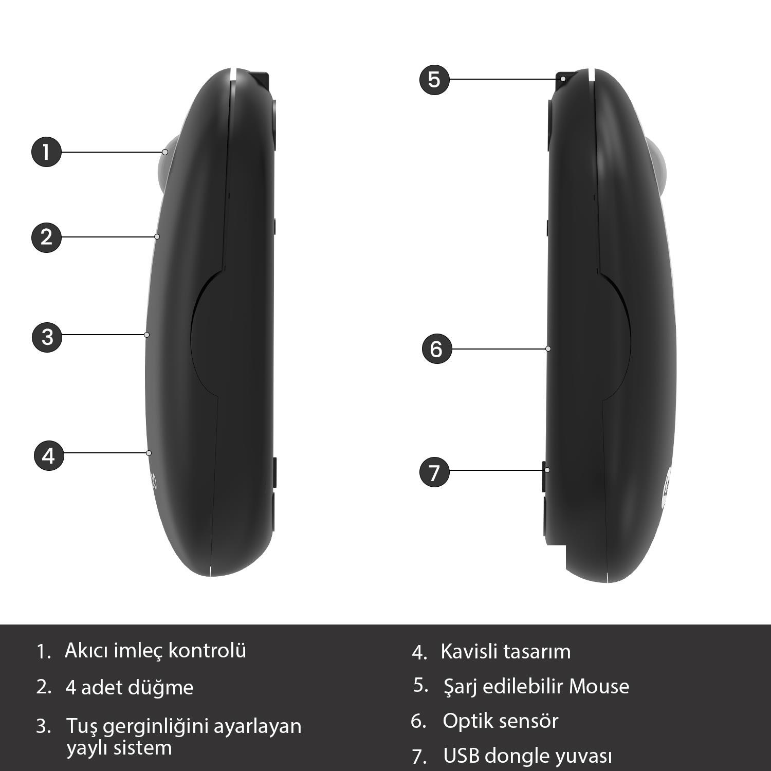 İşaretçi, düğmeler, yaylı sistem, tasarım, şarj cihazı, sensör ve dongle etiketli siyah fare.