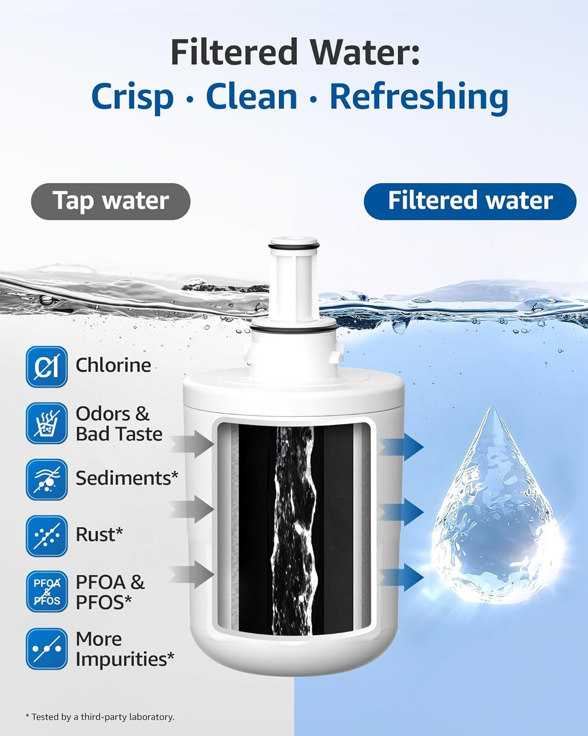 Wasserfilter entfernt Chlor, Gerüche, Sedimente, Rost, PFOA/PFOS, Verunreinigungen.