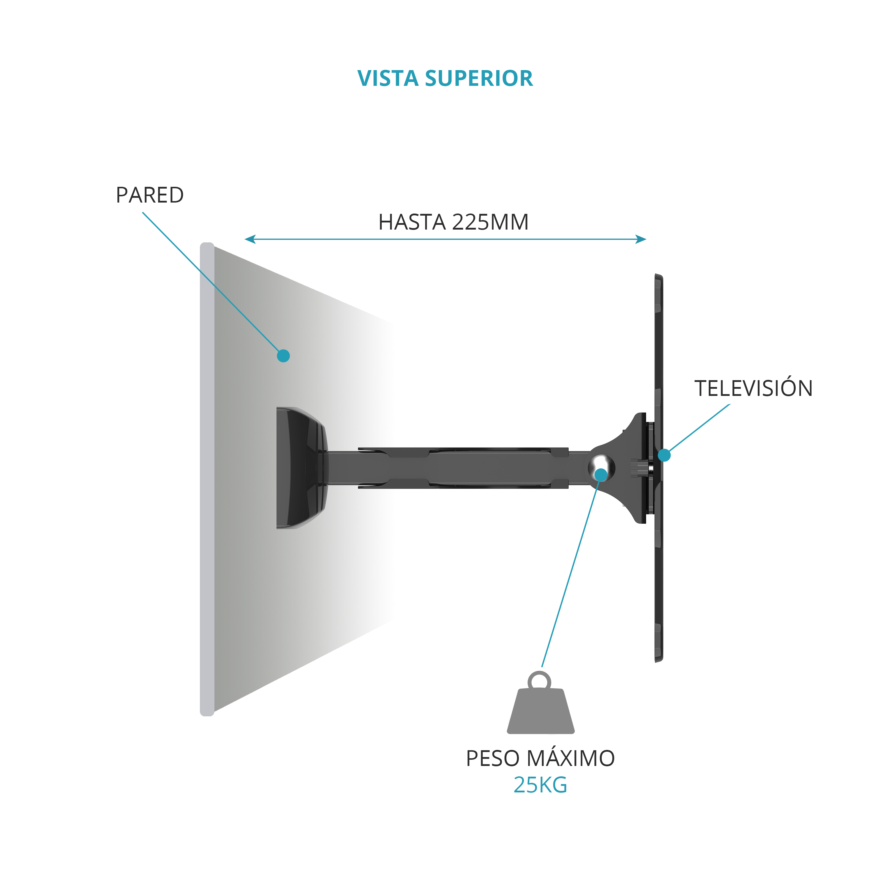 Ansicht von oben: TV-Halterung an Wand, max. 225mm, max. 25kg.