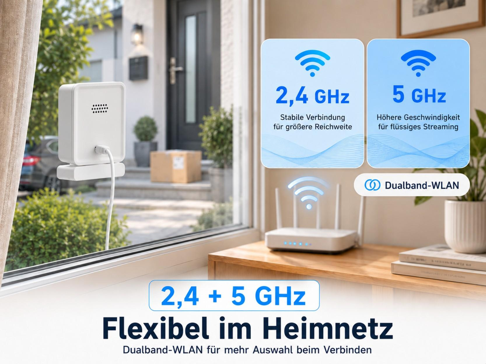 Ein weißer Router und ein WLAN-Gerät mit 2,4 GHz und 5 GHz Anzeige.