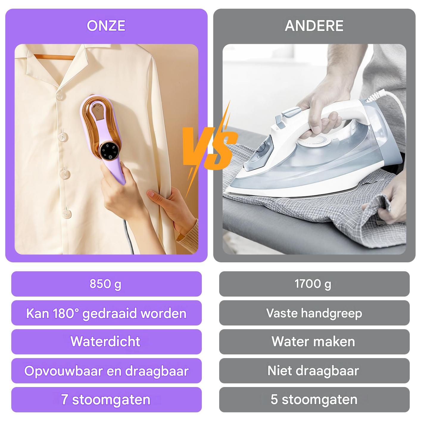Vergleich von zwei Bügeleisen: Handdampfglätter (850g, wasserdicht) vs. traditionelles Bügeleisen (1700g).