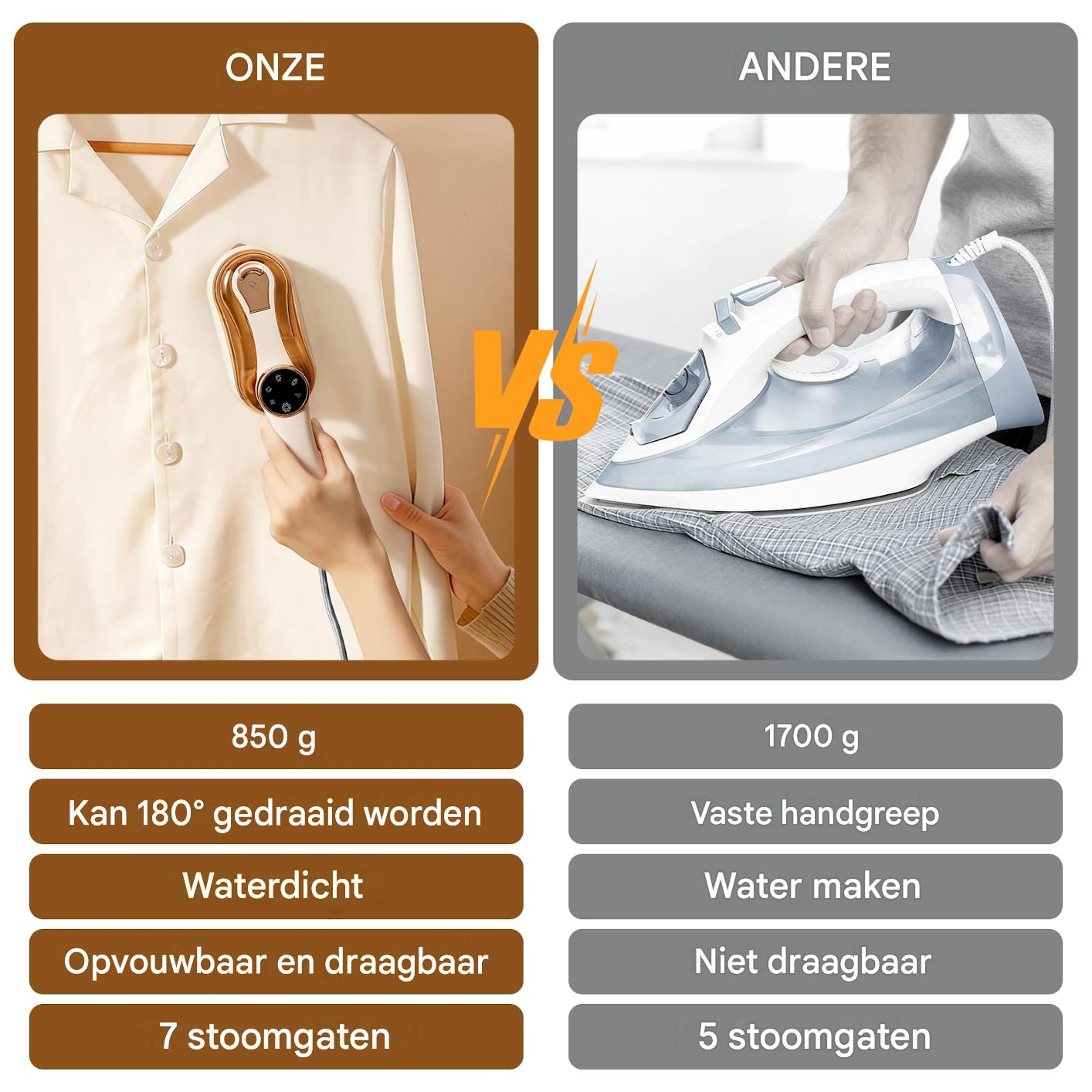 Vergleich: Handdampfer (850g, wasserdicht, faltbar) vs. Bügeleisen (1700g, nicht faltbar).