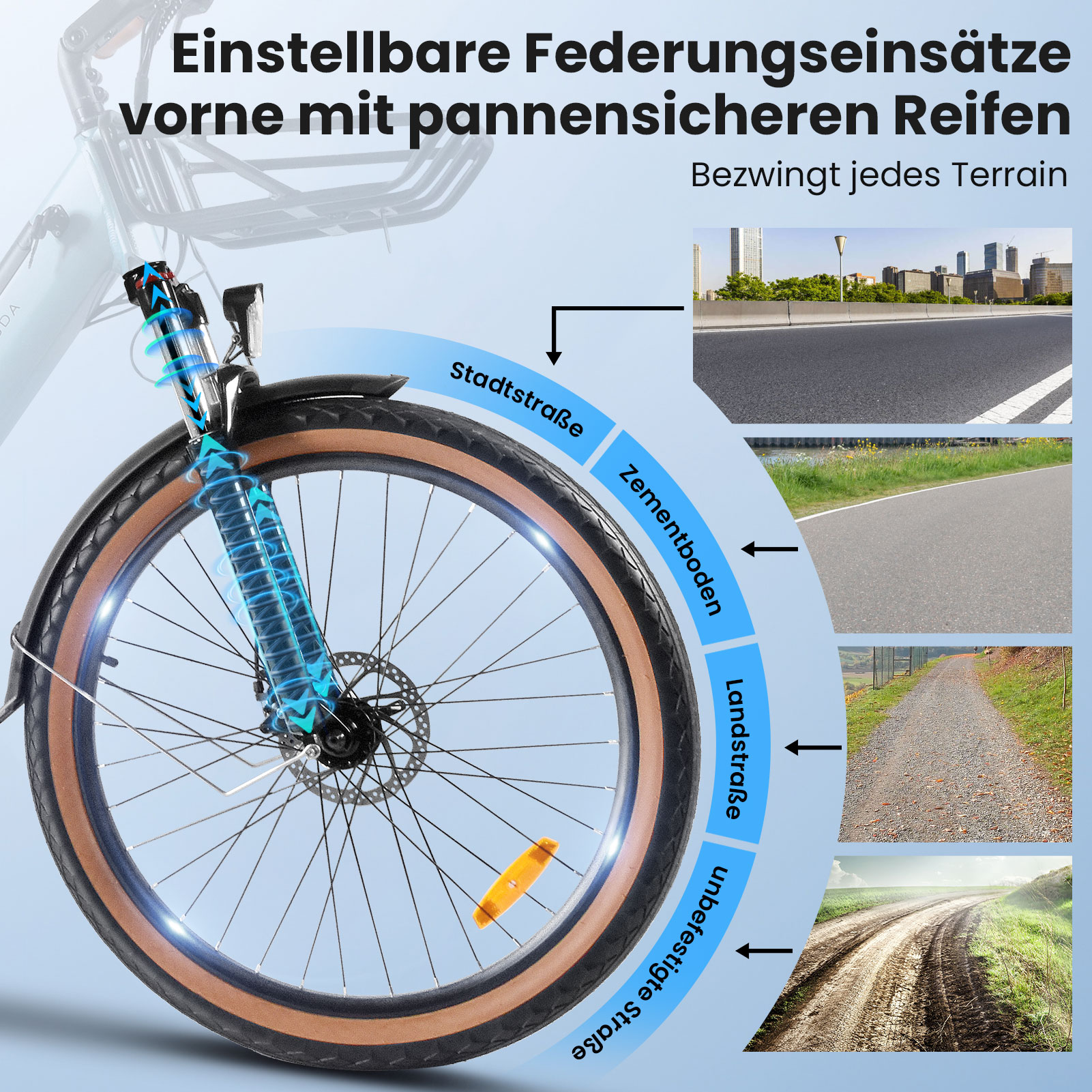 Fahrradgabel mit Federung und Reifen, zeigt verschiedene Straßenbedingungen.