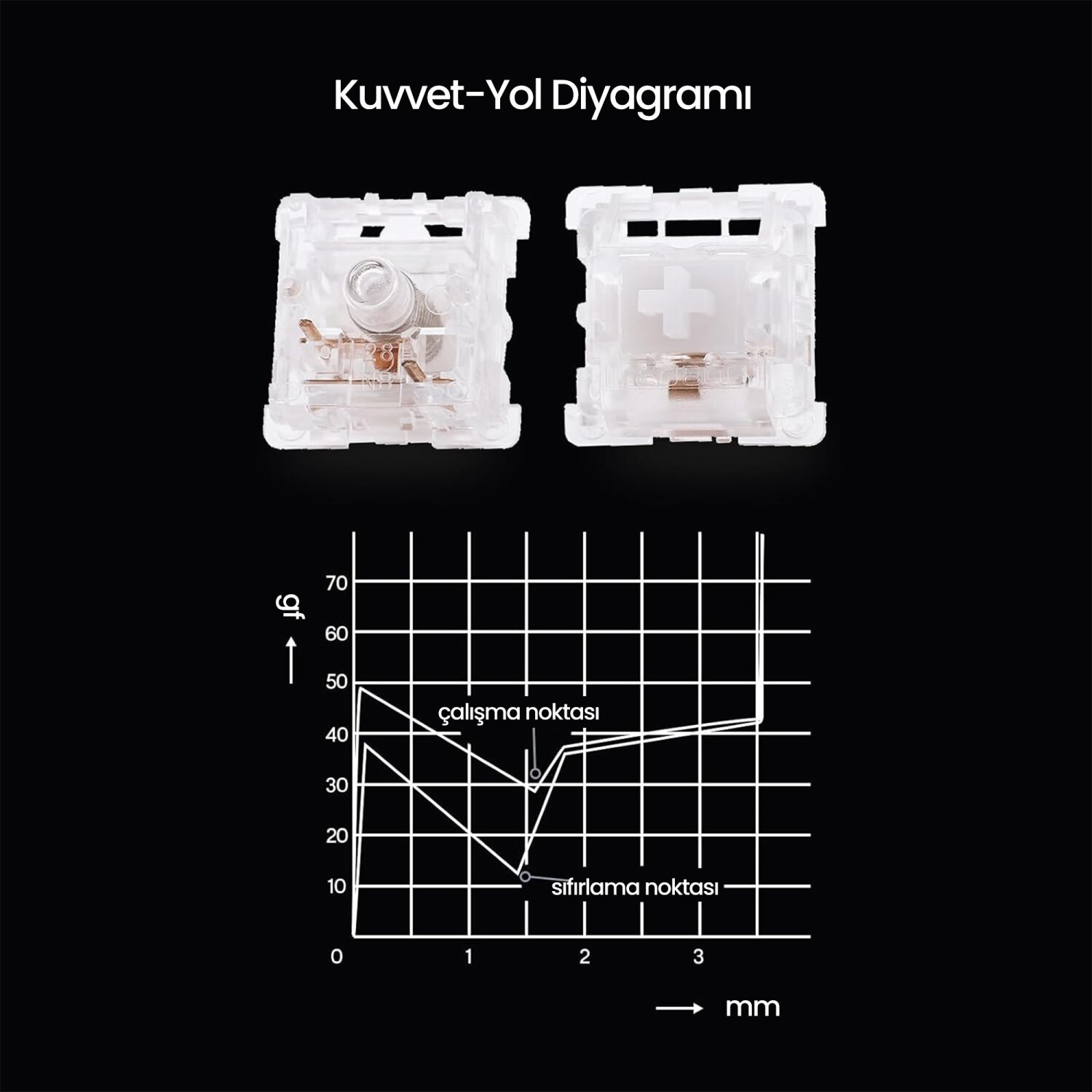 Diyagramda iki mekanik anahtar bileşeni ve bir kuvvet-yol grafiği gösterilmektedir.
