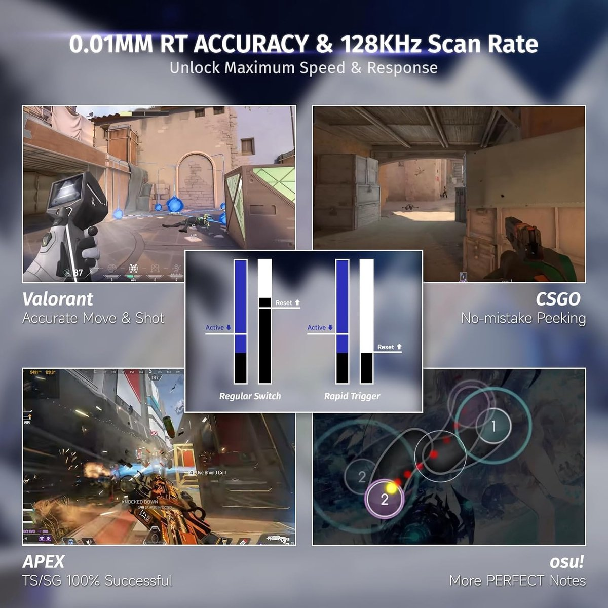 Collage shows games: Valorant, CSGO, Apex, Osu! with text about accuracy.