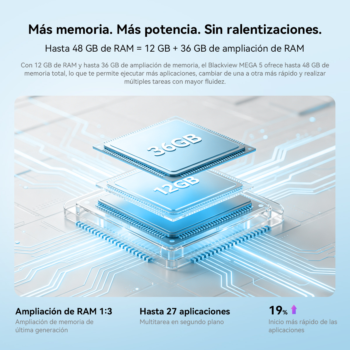 Dos chips de RAM, 12GB y 36GB, apilados sobre una placa de circuito.
