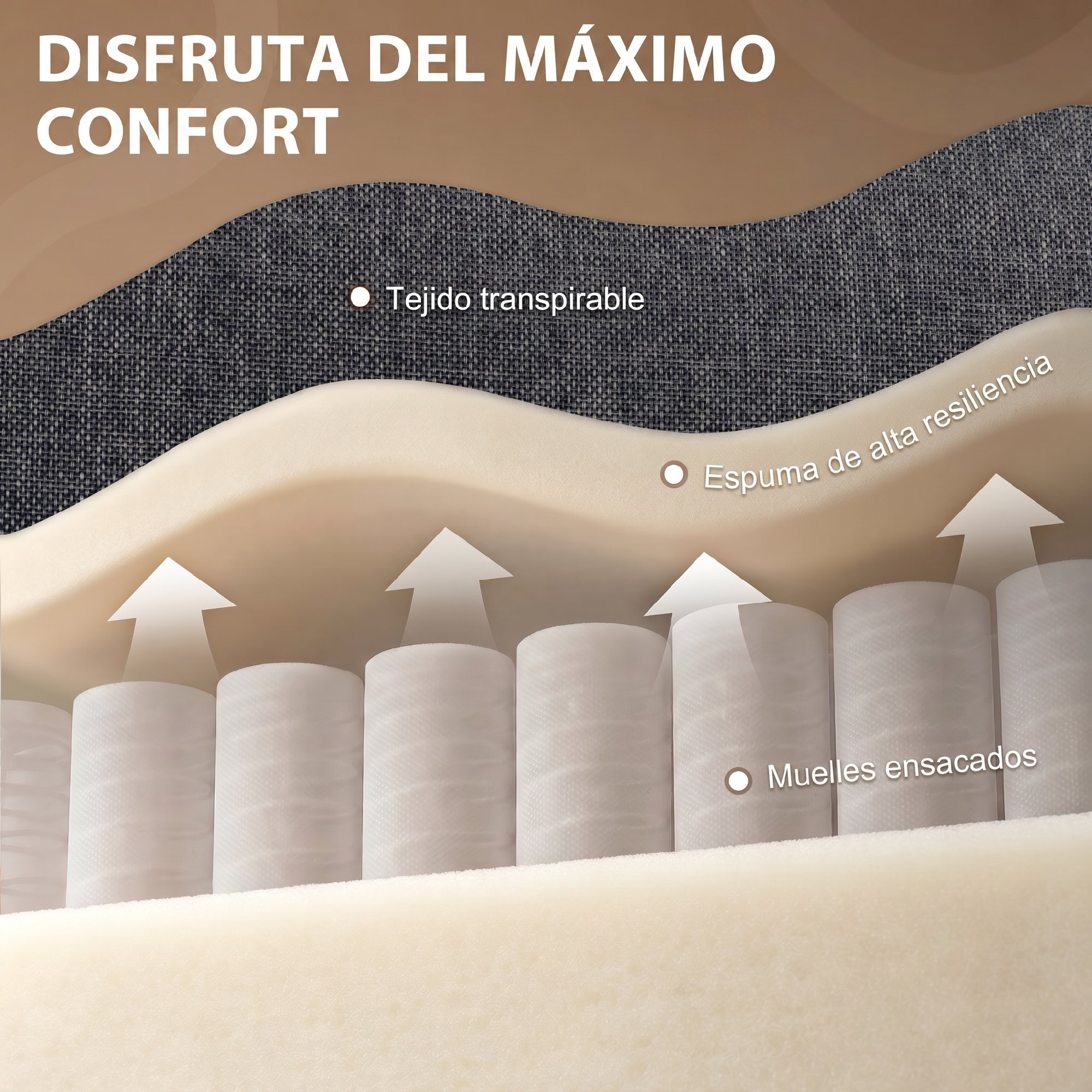 Construcción de colchón en capas con tela, espuma y resortes.