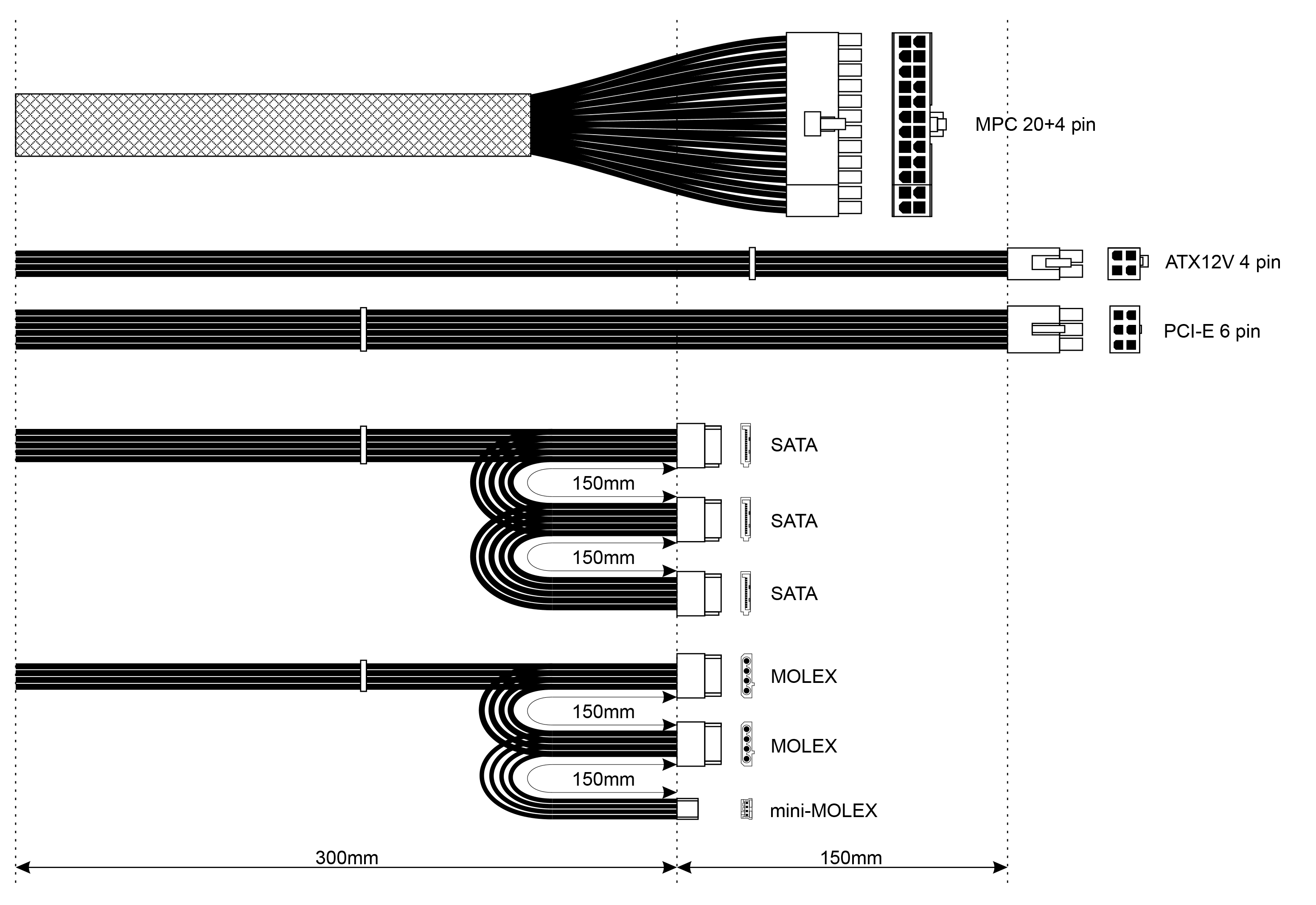 Schema mostra cavi alimentazione PC: MPC 20+4, ATX12V 4-pin, PCI-E 6-pin, SATA, Molex.