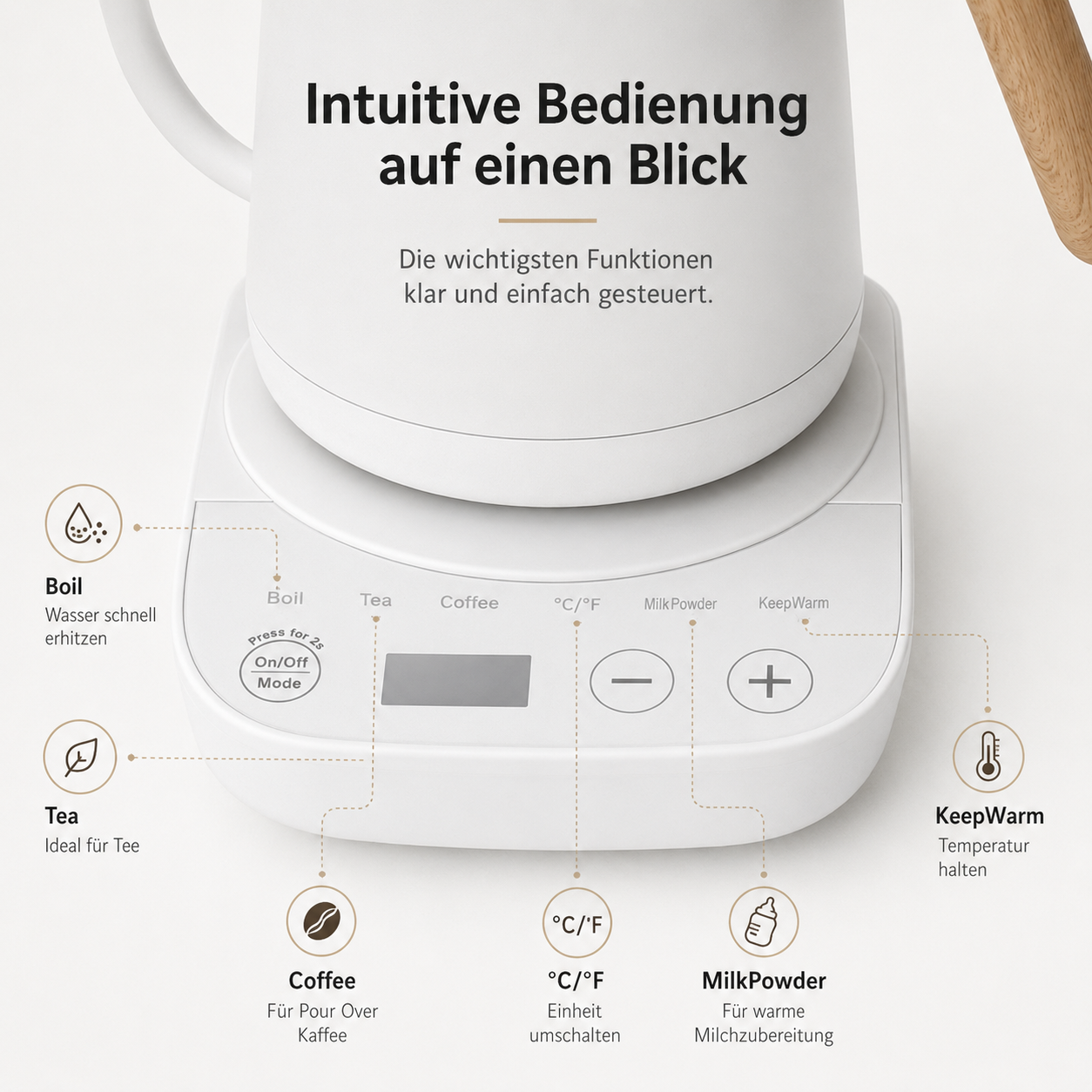 Bedienfeld eines Wasserkochers mit Symbolen für Kochen, Tee, Kaffee, Milchpulver und Warmhalten.