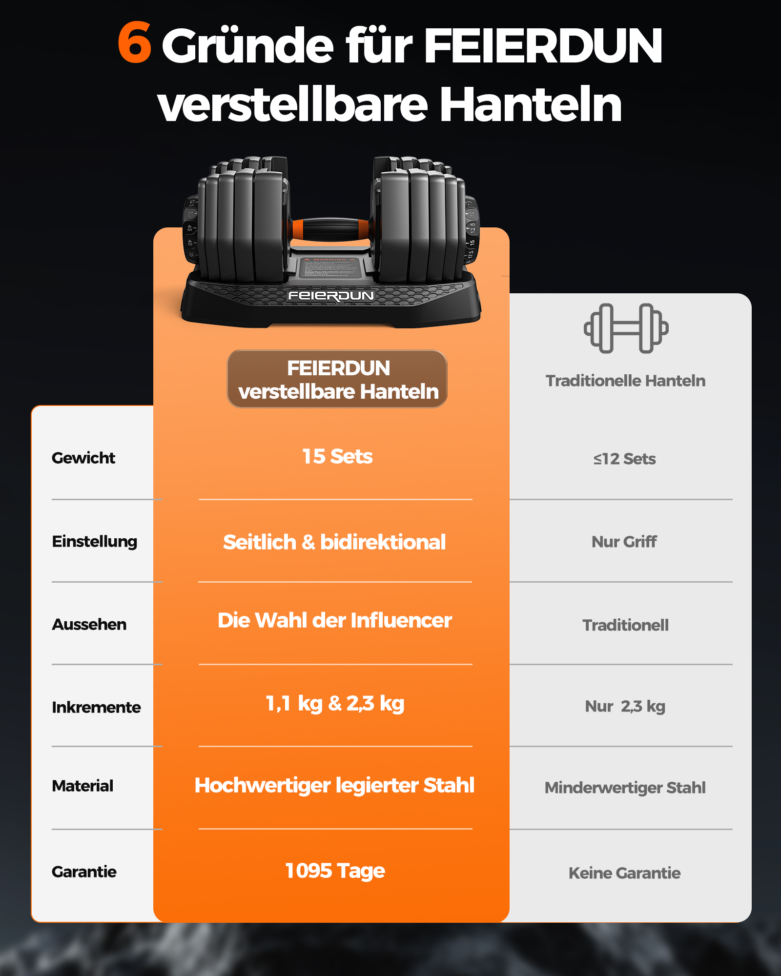 Vergleichstabelle: Verstellbare Hanteln von FEIERDUN vs. traditionelle Hanteln.