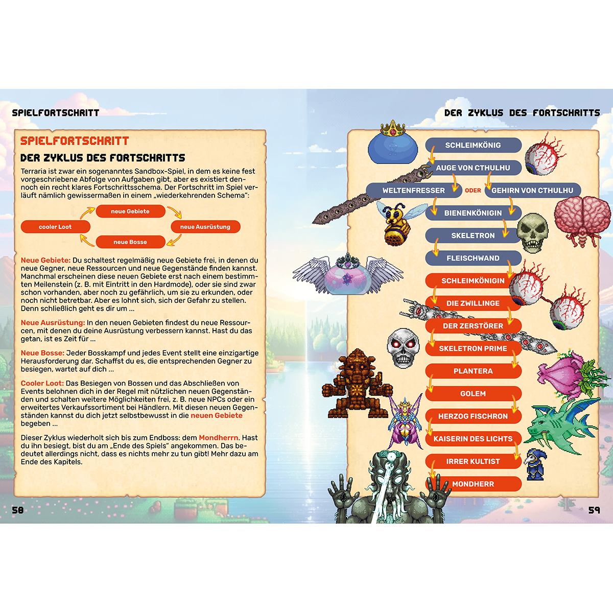 Spielverlauf-Schema mit Bossen und Gebieten, von links nach rechts.