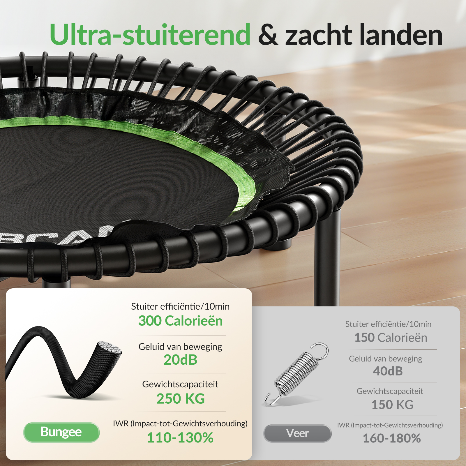 Trampolin mit Bungee-Seilen und Federn. Spezifikationen für beide.