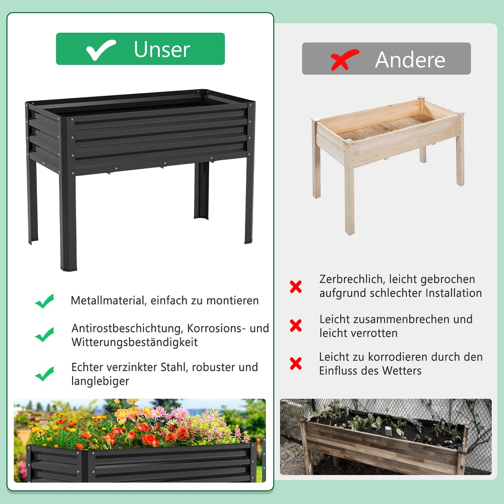 Vergleich von Metall-Hochbeet (links) und Holz-Hochbeet (rechts).