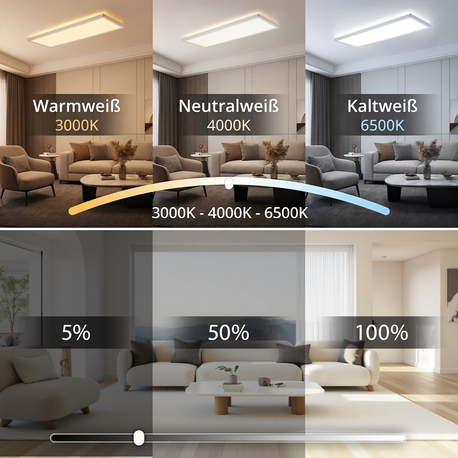 Salon z regulowaną lampą sufitową: ciepła biel (3000K), neutralna biel (4000K), zimna biel (6500K) i jasność (5%, 50%, 100%).