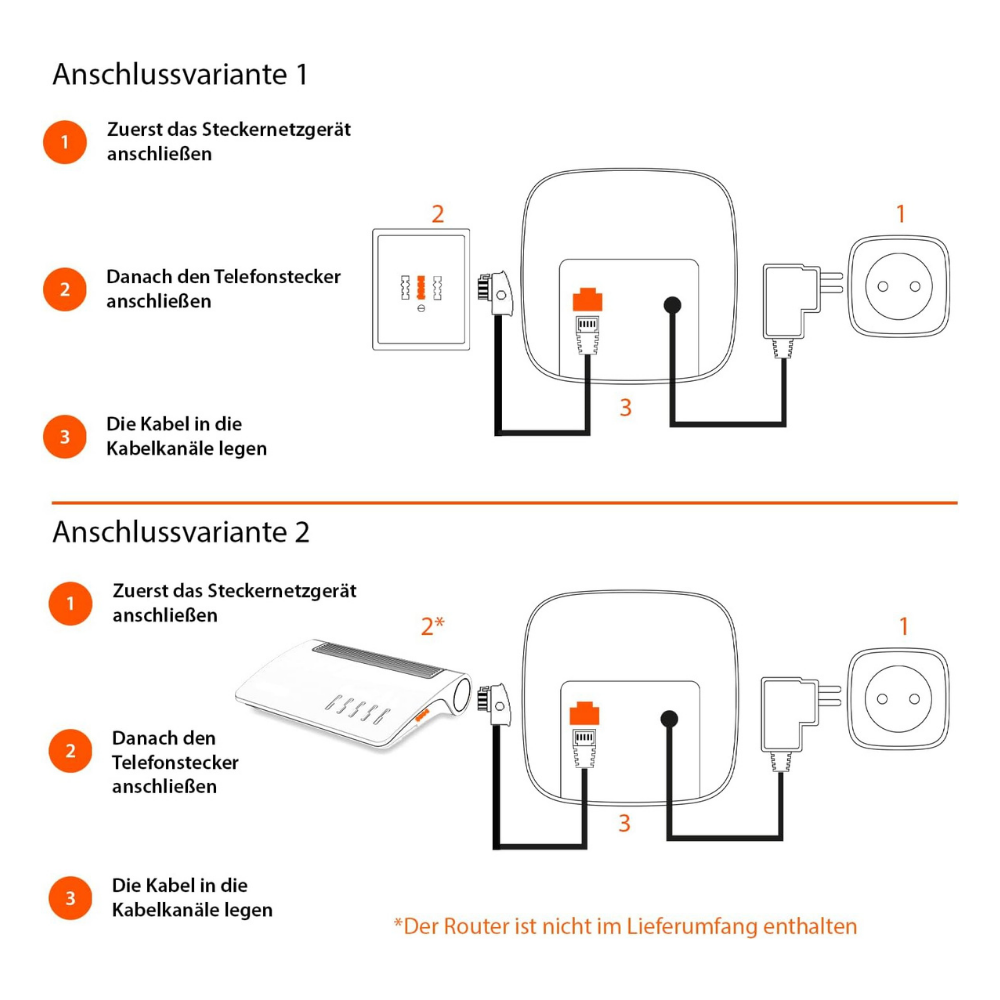 Anschlussschema mit zwei Varianten. Variante 1: Netzteil, Telefondose, Router. Variante 2: Netzteil, Router, Kabel.