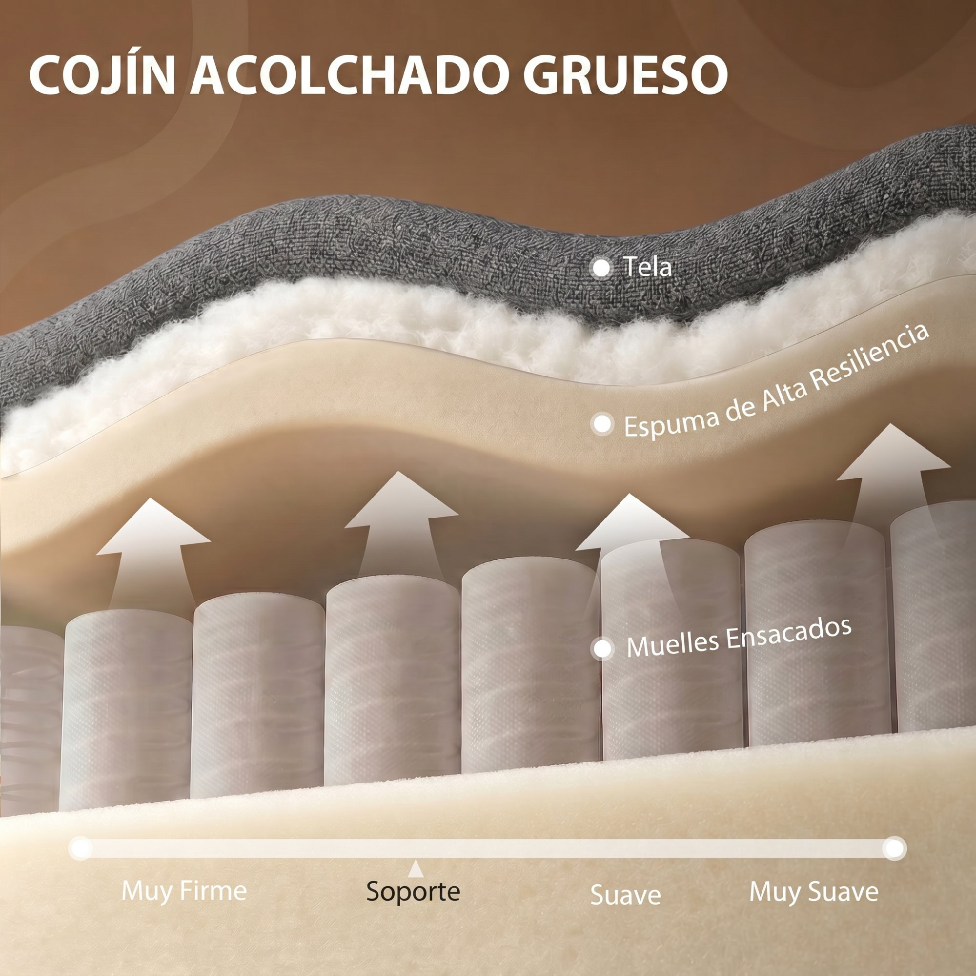 Cojín grueso acolchado en capas: tela, espuma y muelles ensacados.