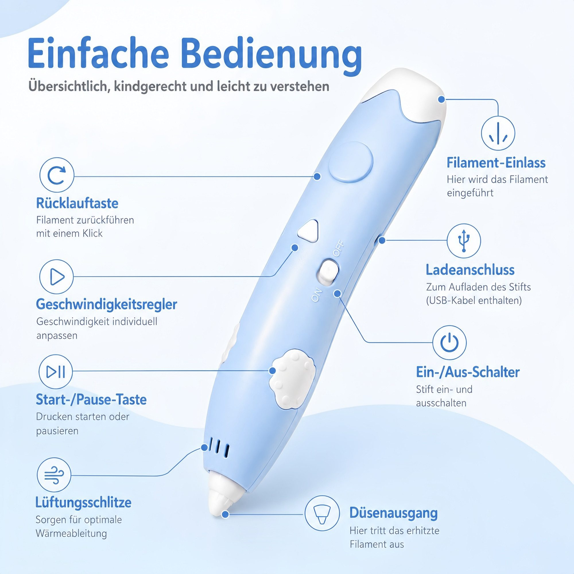 Ein hellblaues 3D-Stift-Diagramm mit Beschriftungen für Funktionen wie Filament-Einlass und Ladeanschluss.