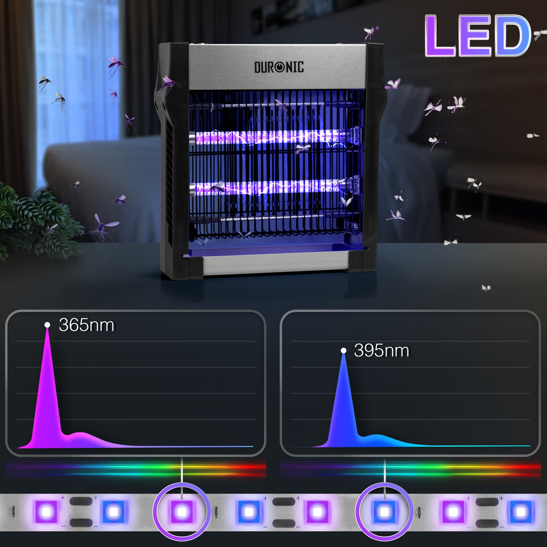 Ein Duronic Insektenvernichter mit UV-Licht zieht Fliegen an. Spektraldiagramme zeigen 365nm und 395nm.