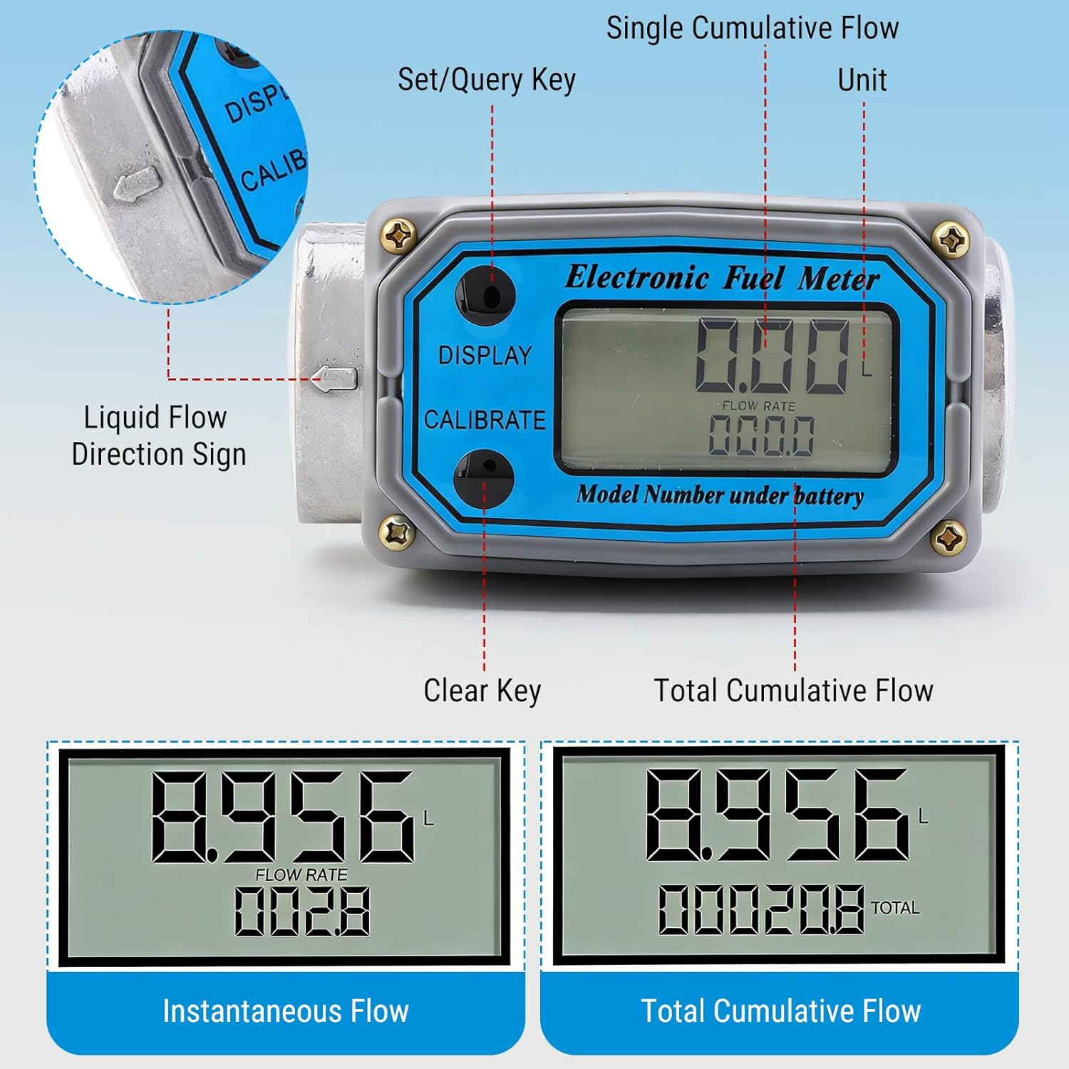 Elektronischer Durchflussmesser mit zwei Displays: Momentan- und Gesamtdurchfluss.