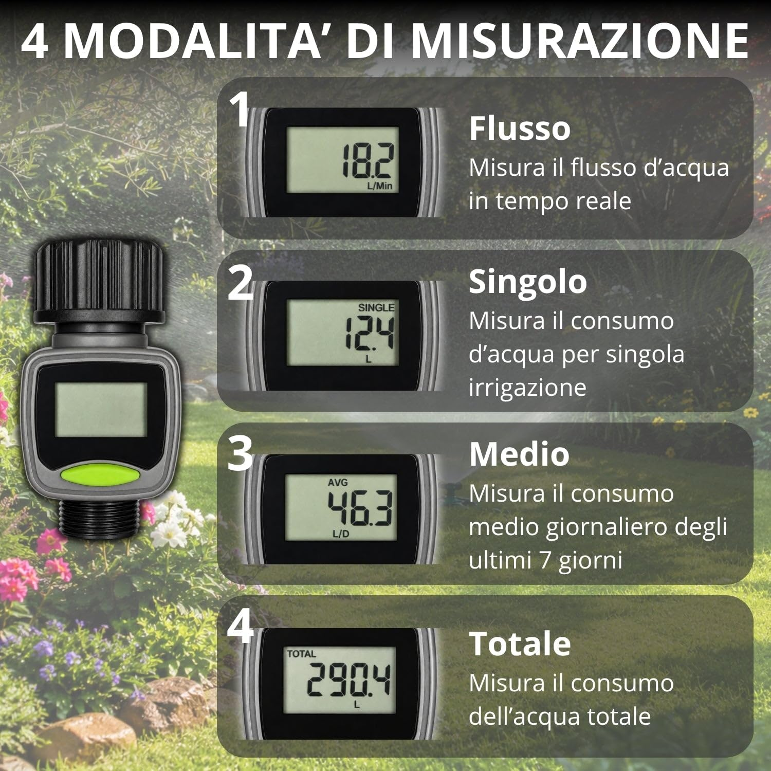 Ein digitaler Wassermesser zeigt 4 Messmodi: Fluss, Einzeln, Durchschnitt, Gesamt.