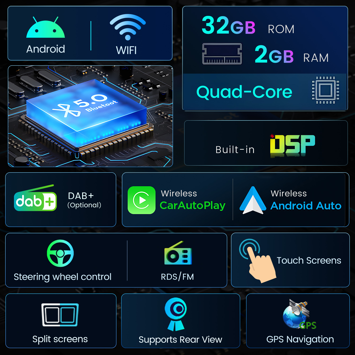 Infografik zeigt Funktionen wie Android, WIFI, Bluetooth, 32GB ROM, 2GB RAM, Quad-Core, DSP, DAB+, CarAutoPlay, Android Auto, Lenkradsteuerung, RDS/FM, Touchscreens, Split Screens, Rückfahrkamera, GPS.