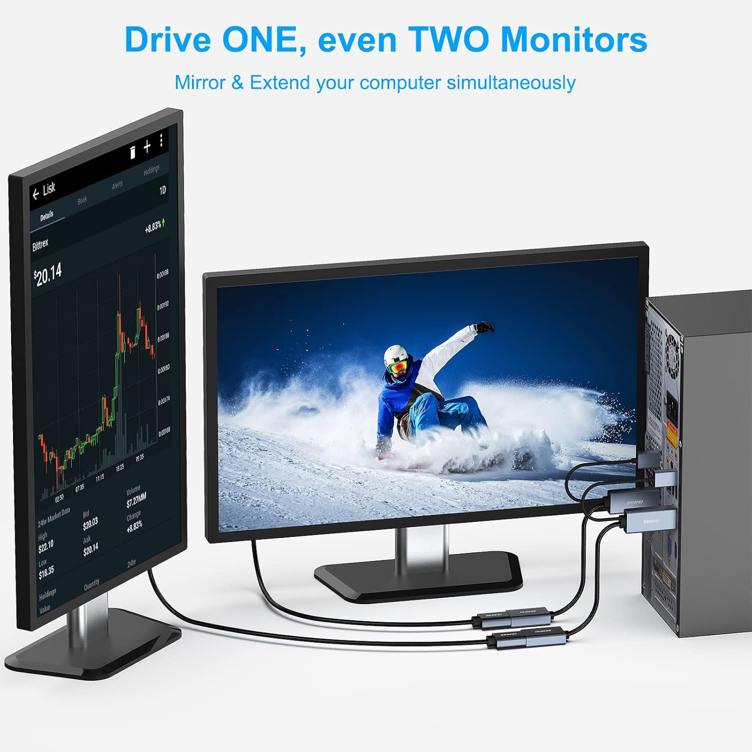Zwei Monitore, ein PC: Ein Monitor zeigt Finanzdaten, der andere einen Skifahrer.