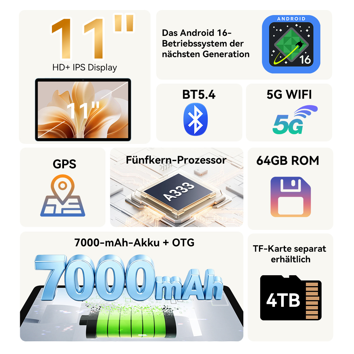 Tablet-Spezifikationen: 11-Zoll HD+ IPS, Android 16, BT5.4, 5G WiFi, GPS, 5-Kern-CPU, 64GB ROM, 7000mAh Akku, 4TB TF.