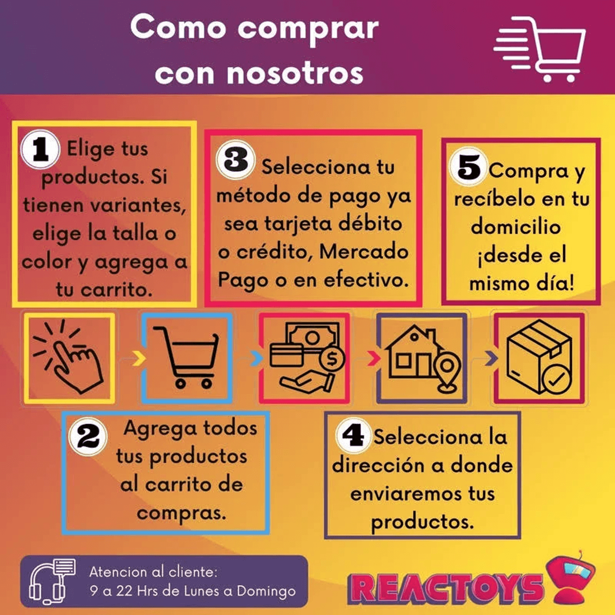 Guía paso a paso para comprar online: elegir productos, añadir al carrito, pagar y recibir a domicilio.