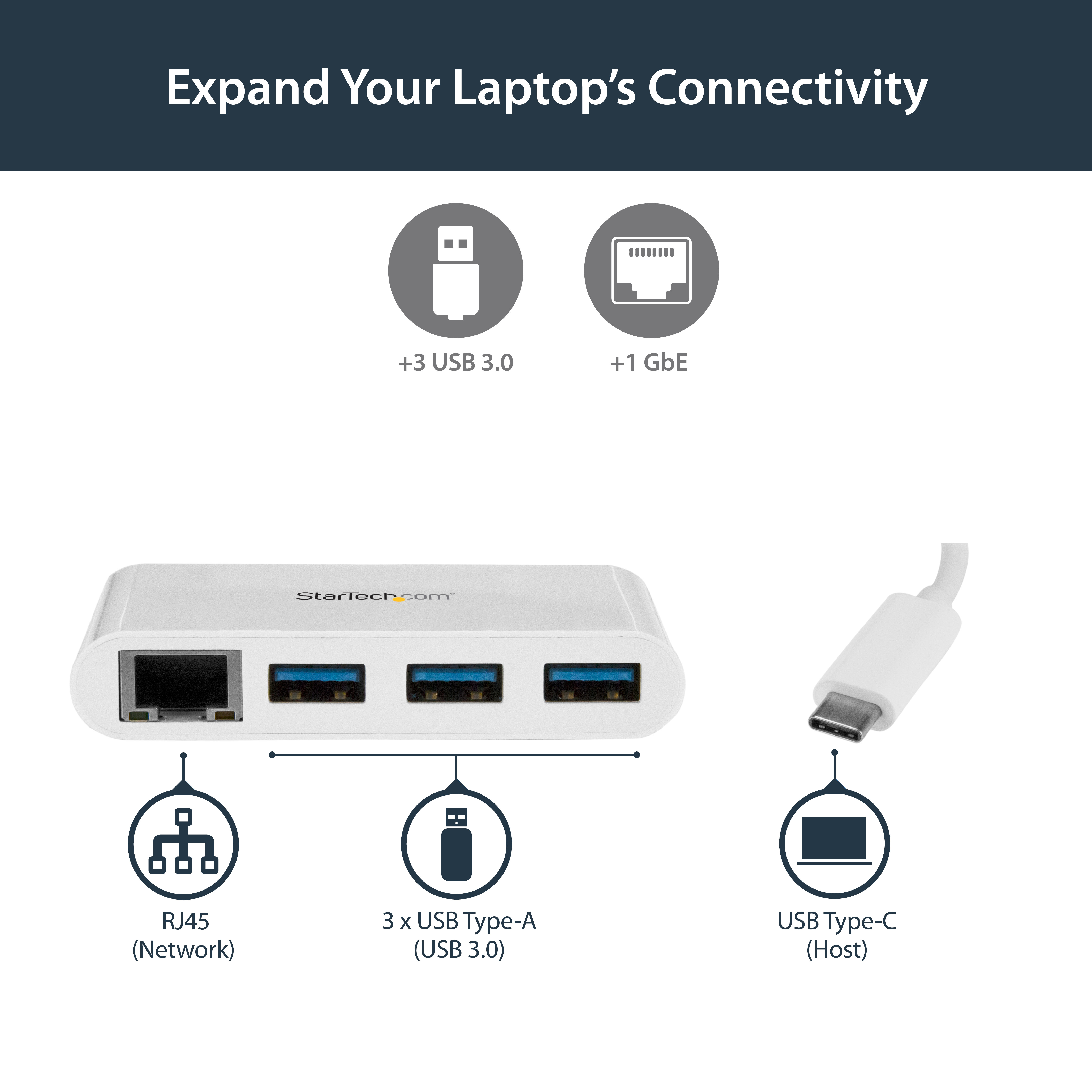 Un hub USB-C bianco con una porta RJ45, tre porte USB-A e una porta host USB-C.