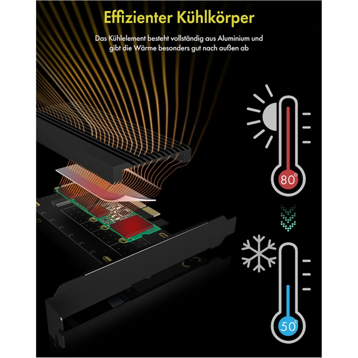 Kühlkörper mit Wärmeleitung zu Thermometern, 80° und 50°.