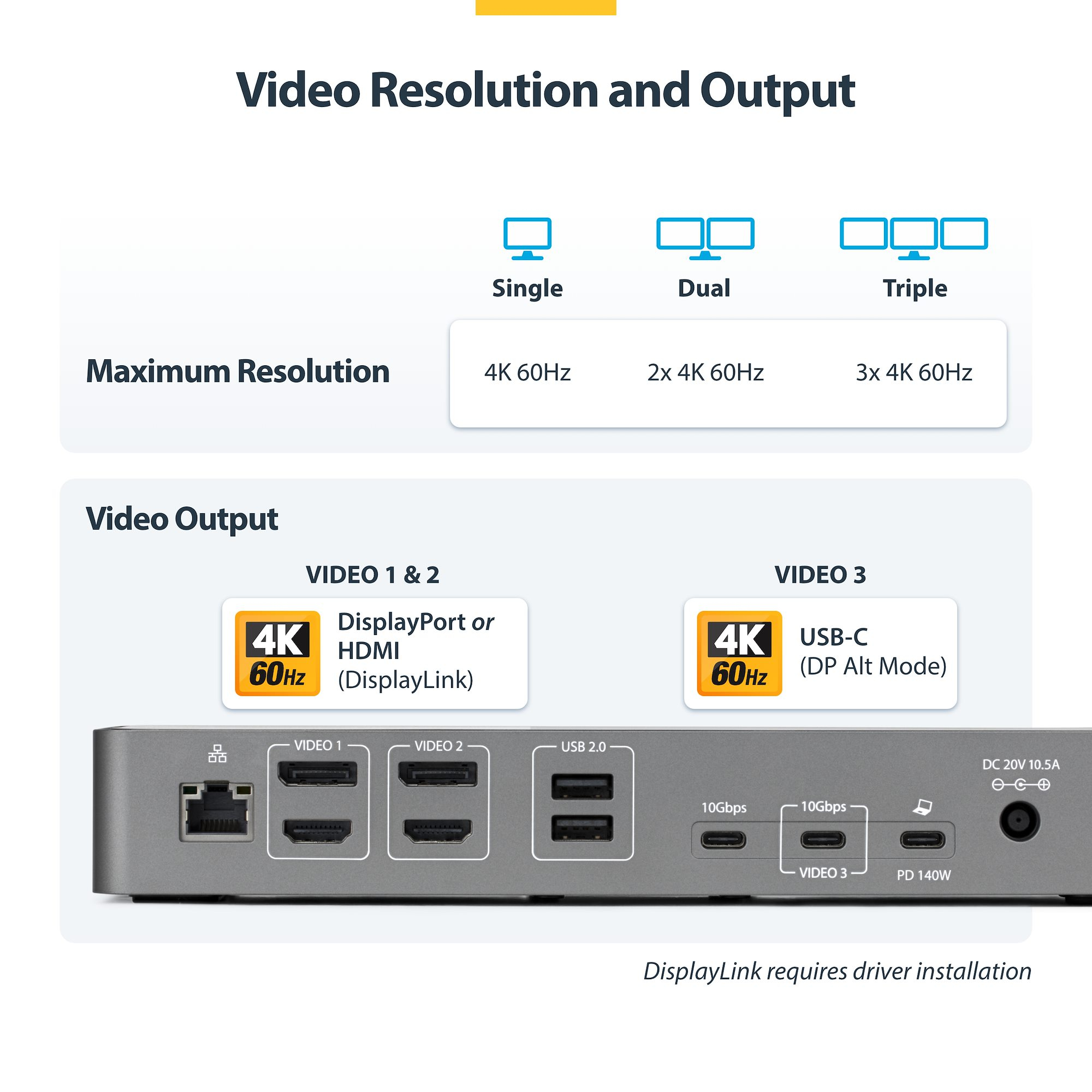 Dispositivo con porte: Ethernet, 2x HDMI, 2x USB-A, 2x USB-C, alimentazione CC.