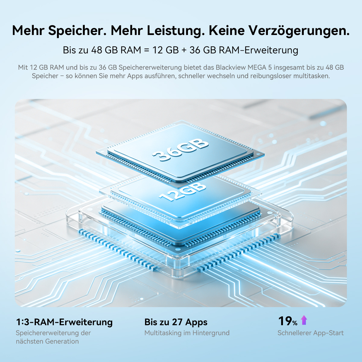 Abstrakte Darstellung von Computerchips mit 12GB und 36GB RAM.