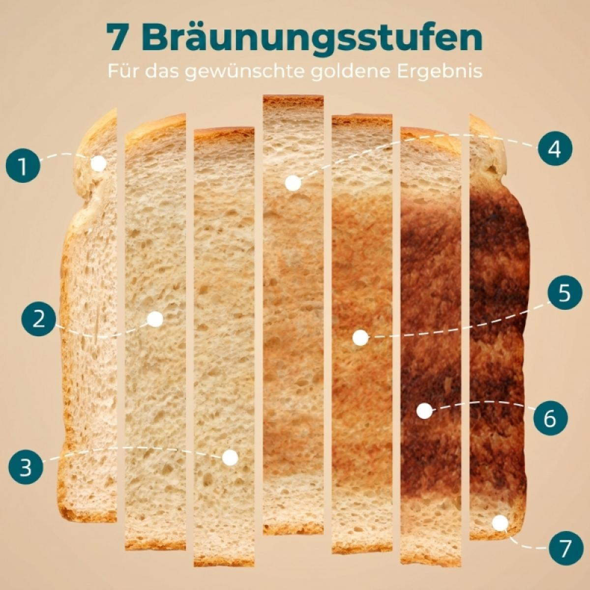 Sieben Scheiben Toastbrot, von hell bis dunkel gebräunt, mit Nummern 1-7.