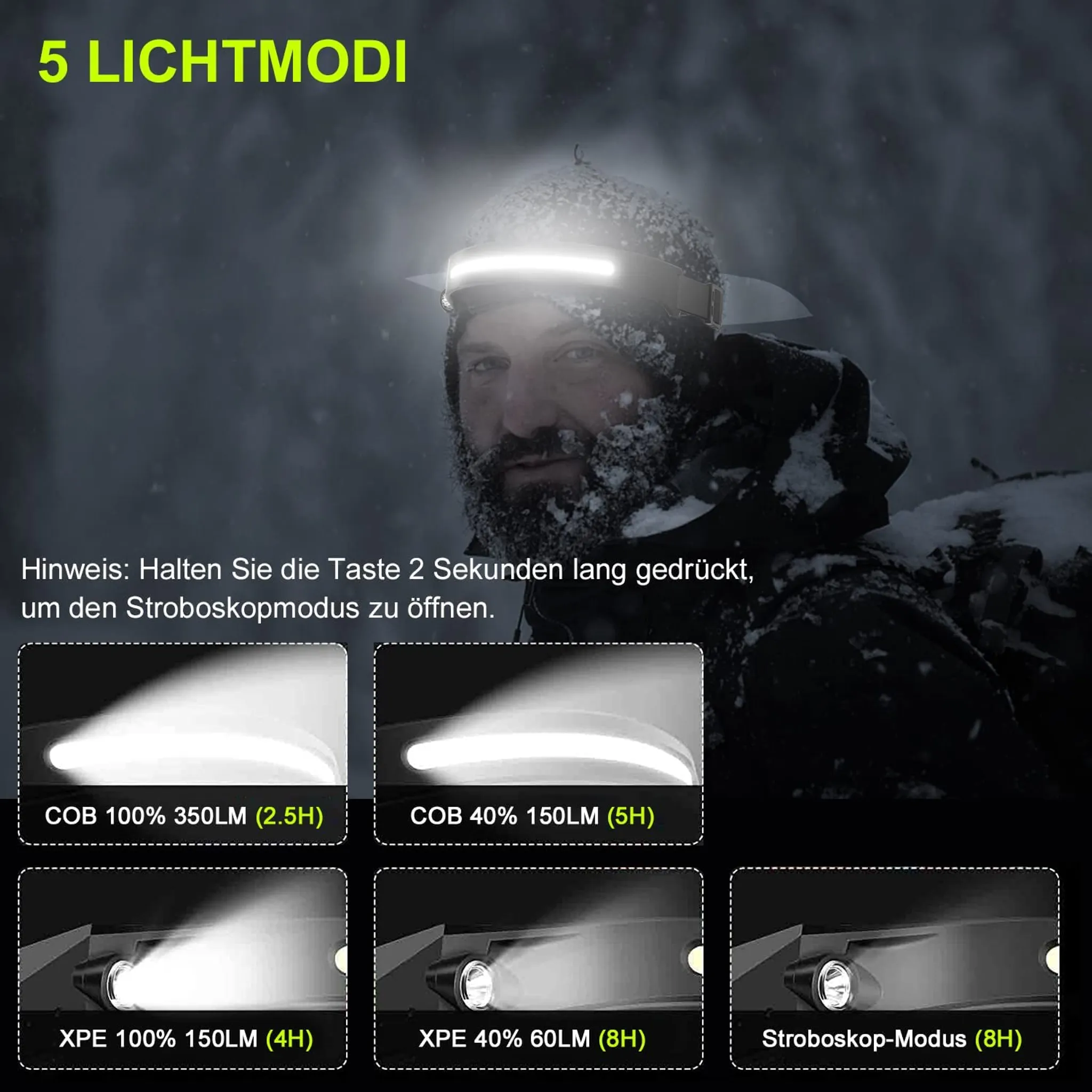 Stirnlampe mit 5 Leuchtmodi bei Schnee. Zeigt 5 Lichtkegelmuster.