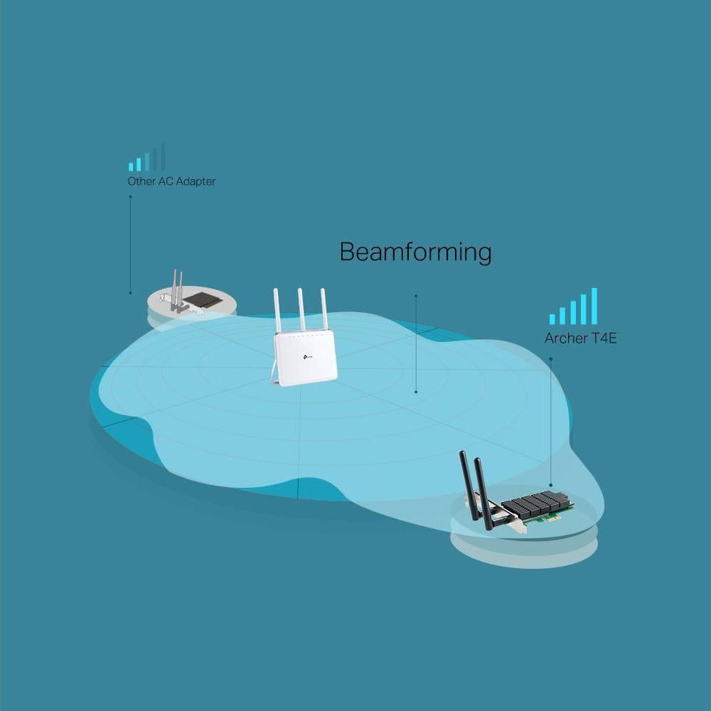 Illustrazione del beamforming con un router e due ricevitori.