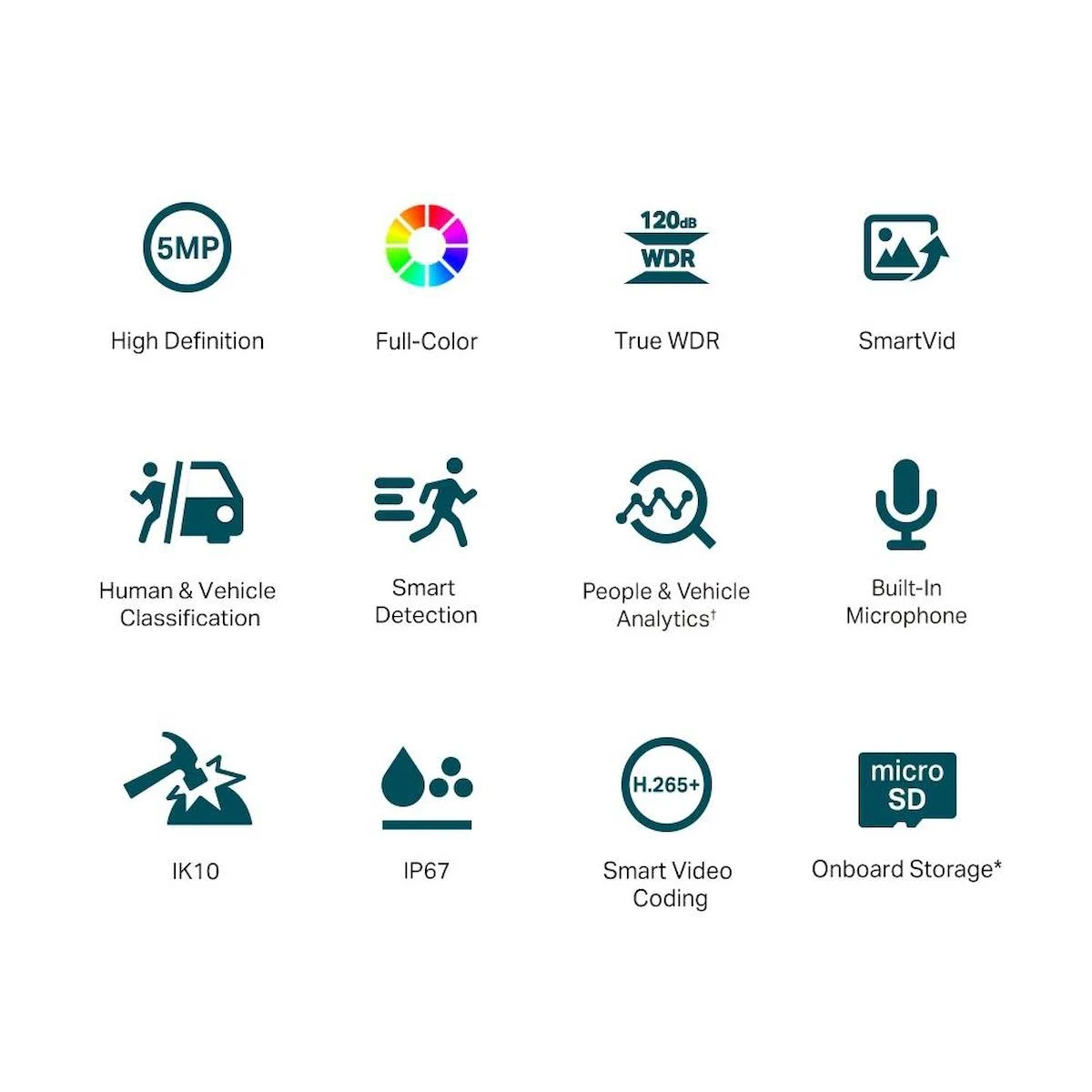 Icons for 5MP, Full-Color, True WDR, SmartVid, Human/Vehicle, Smart Detection, Analytics, Mic, IK10, IP67, H.265+, MicroSD.