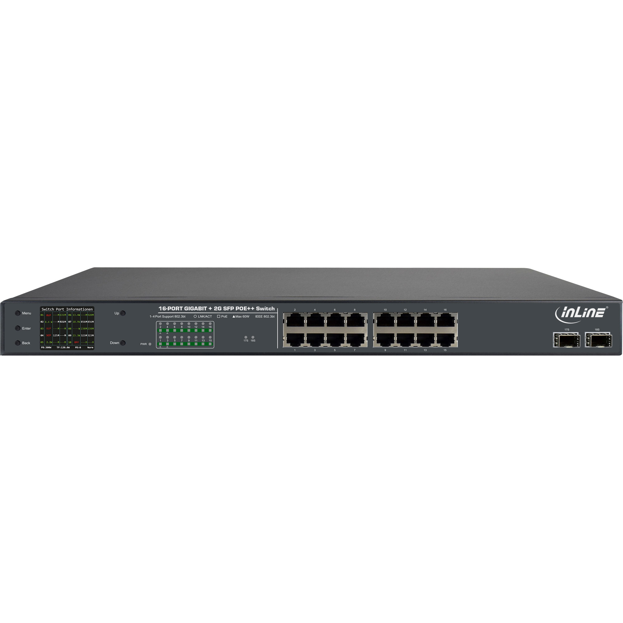 Uno switch Gigabit a 16 porte con porte SFP PoE++ 2G e LED di stato.