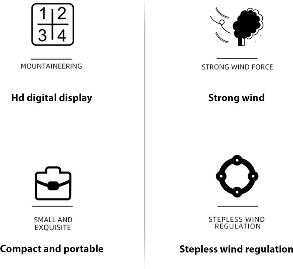 Grafik mit 4 Icons: Bergsteigen, starker Wind, Kompakt, stufenlose Windregelung.