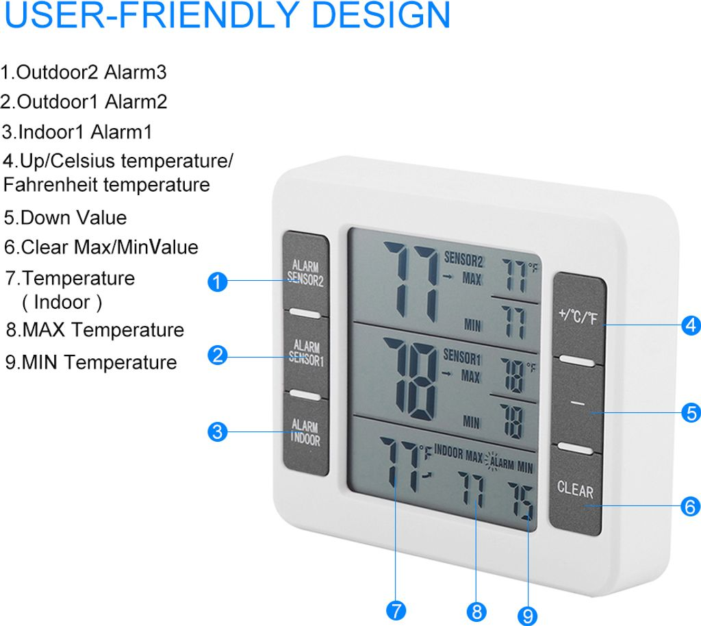 Ein weißes digitales Thermometer mit drei Zeilen, die Temperaturen anzeigen.
