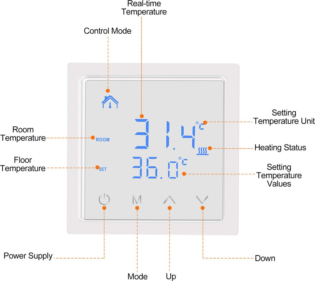 Digitaler Thermostat zeigt 31.4 Grad Raumtemperatur und 36.0 Grad Bodentemperatur.