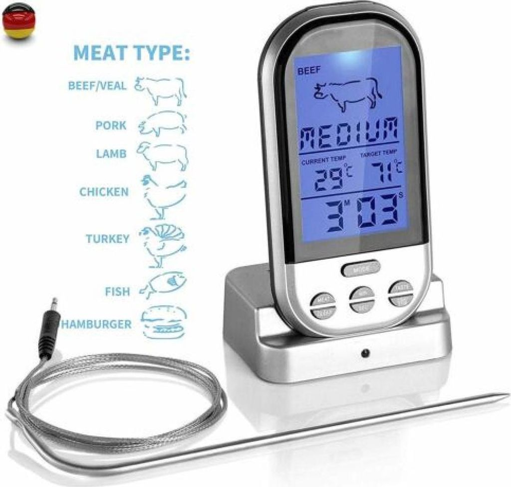 Fleischthermometer mit digitaler Anzeige und verschiedenen Fleischsorten.