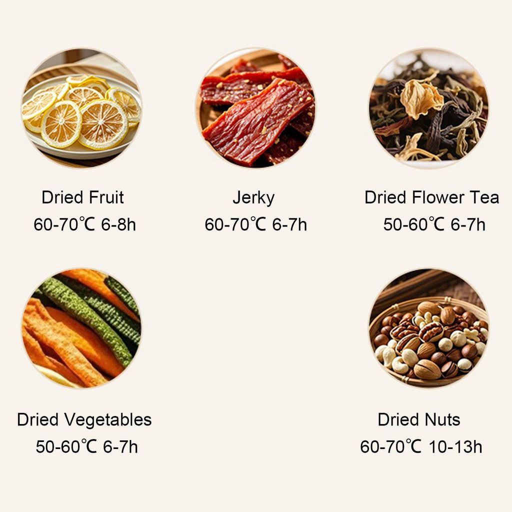 Getrocknete Früchte, Jerky, Tee, Gemüse und Nüsse mit Temperatur- und Zeitangaben.