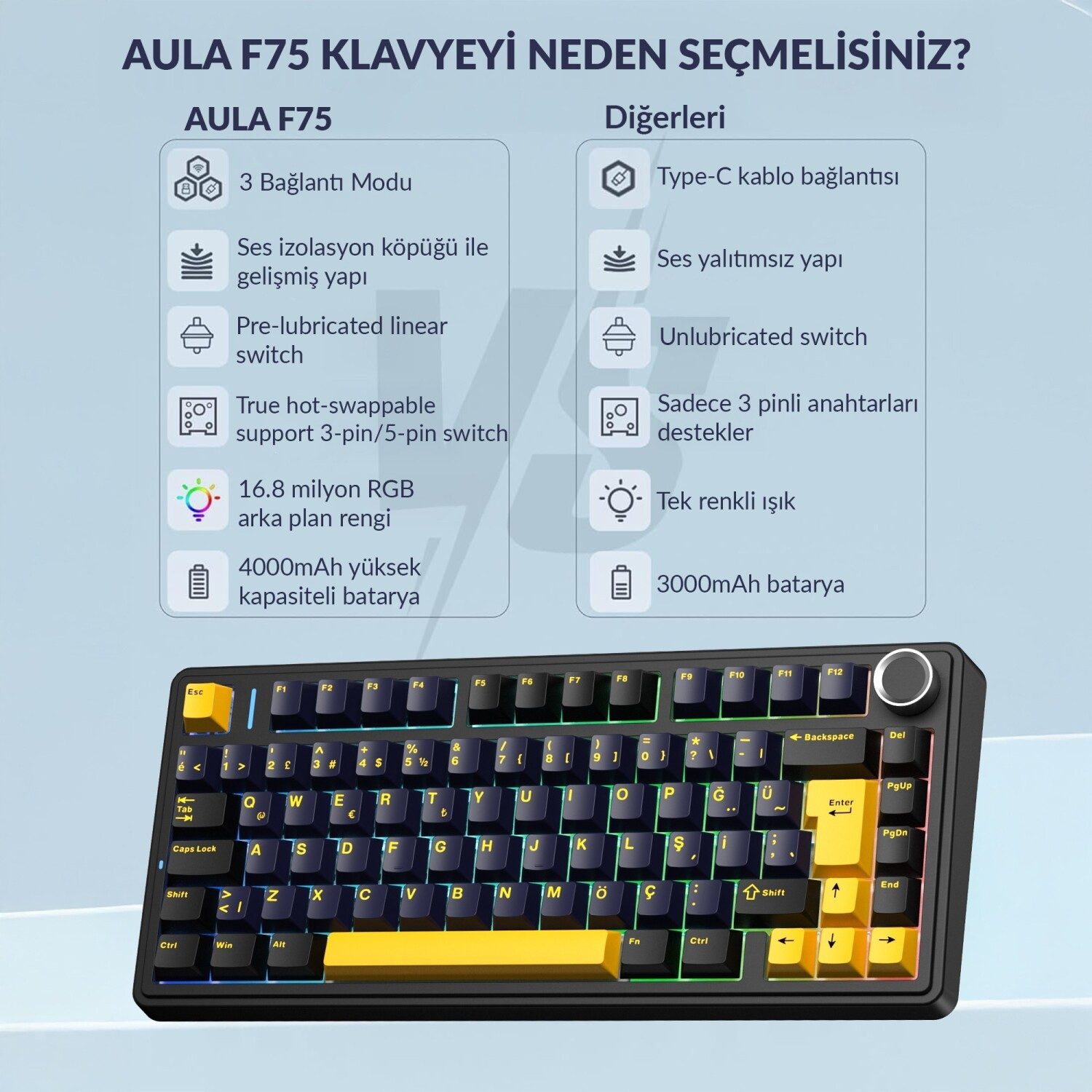 Sarı vurgu tuşları ve RGB aydınlatmalı siyah klavye.