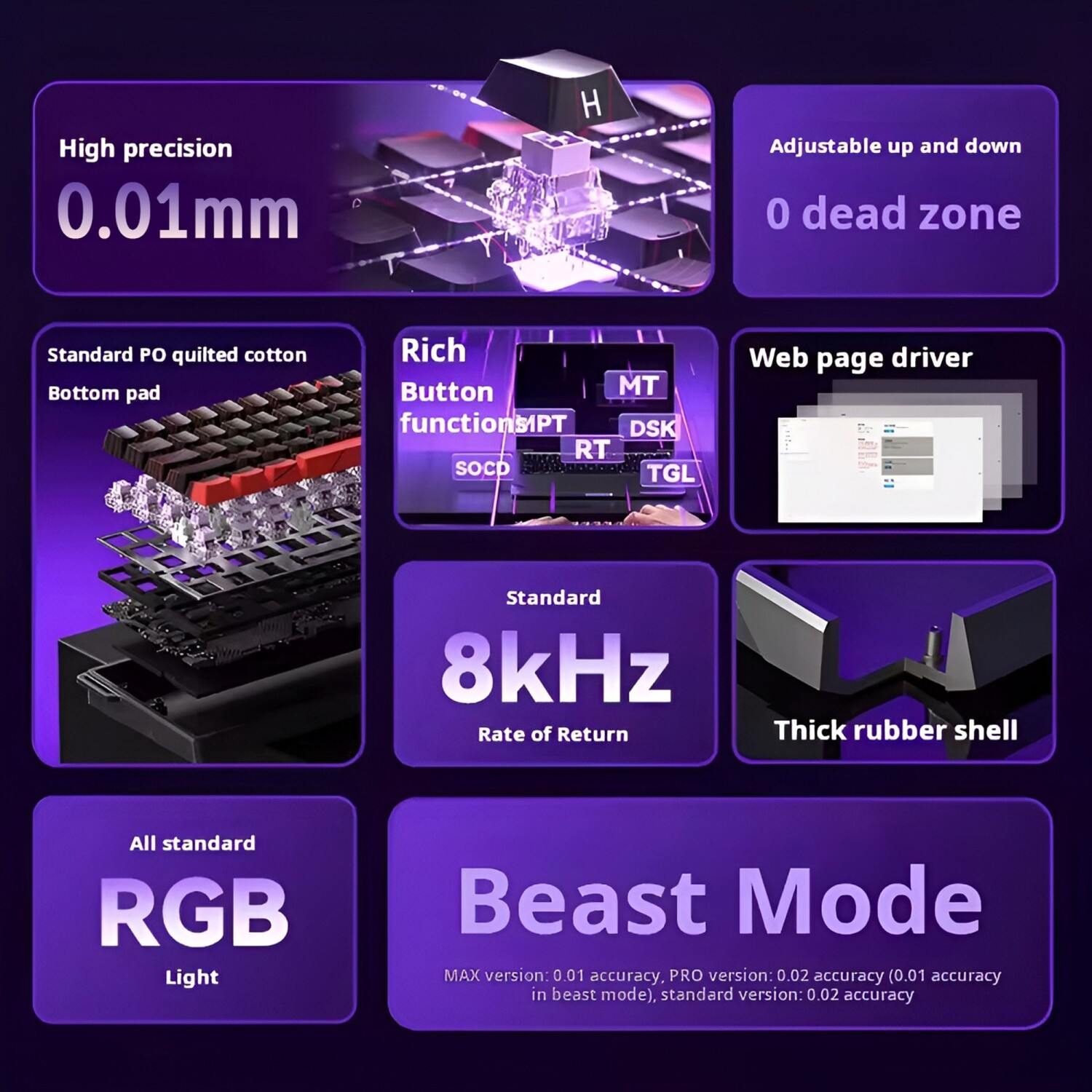 Yüksek hassasiyetli, 0,01 mm, 0 ölü bölge, RGB aydınlatmalı ve Beast Mode özellikli klavye.