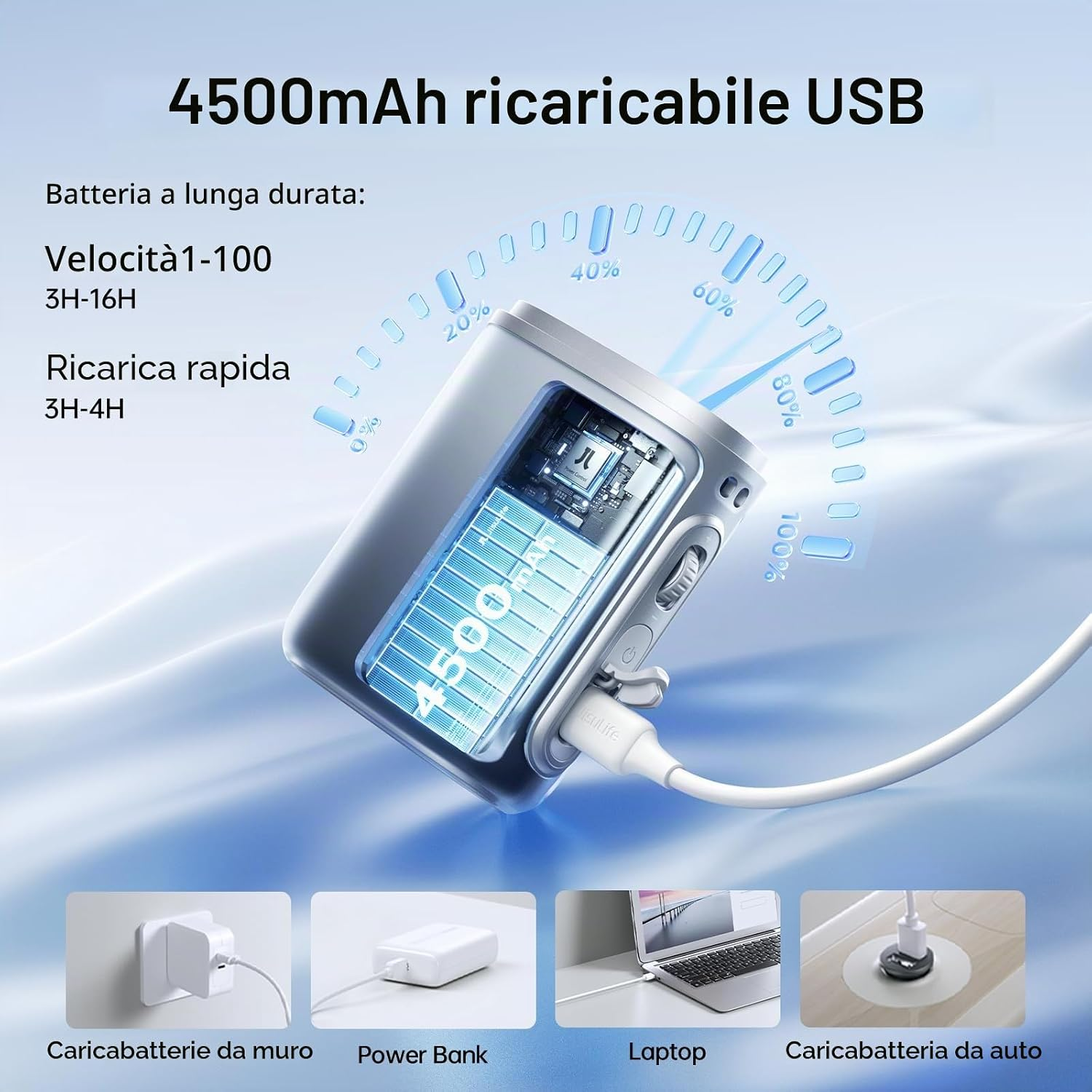 Un power bank USB grigio da 4500mAh, che mostra la ricarica di vari dispositivi come caricabatterie da muro, laptop.