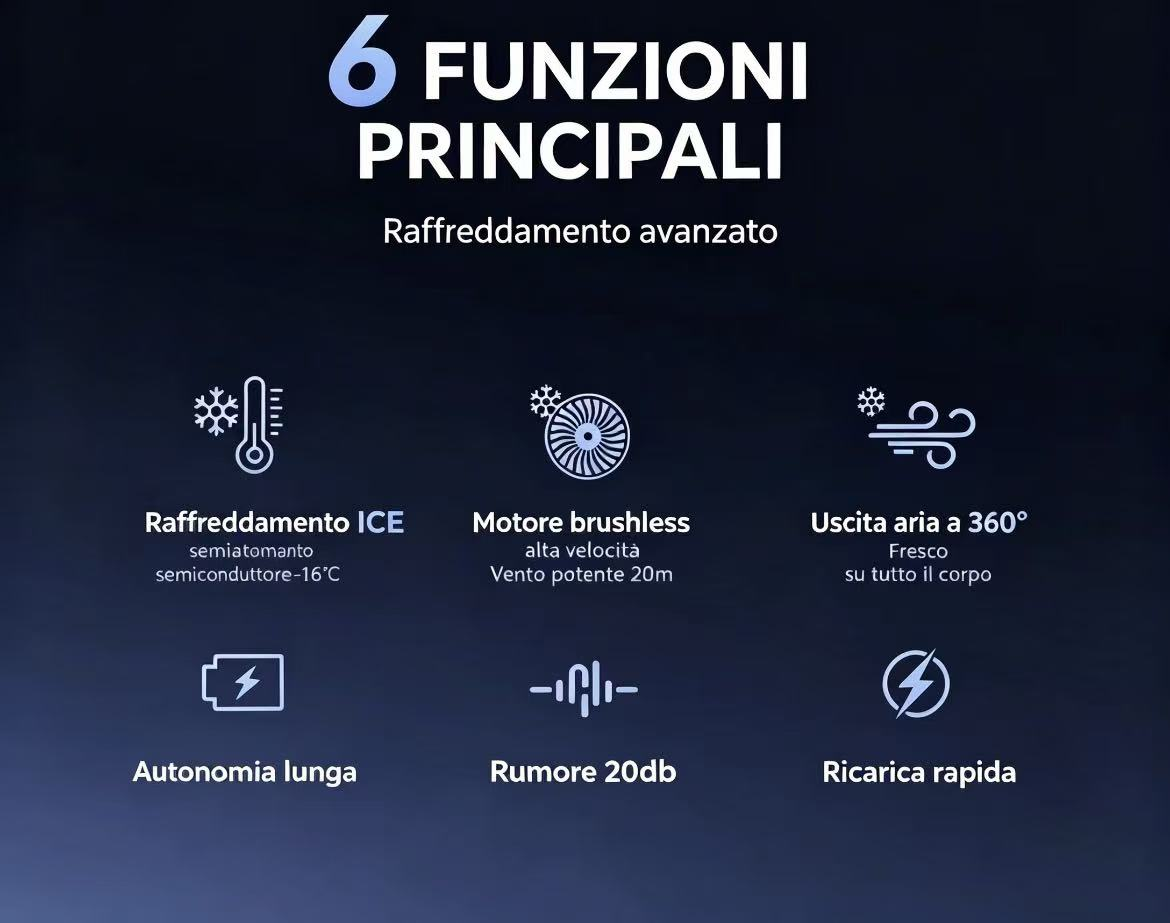 6 funzioni principali: Raffreddamento ICE, motore brushless, uscita aria 360°, lunga autonomia, 20dB, ricarica rapida.