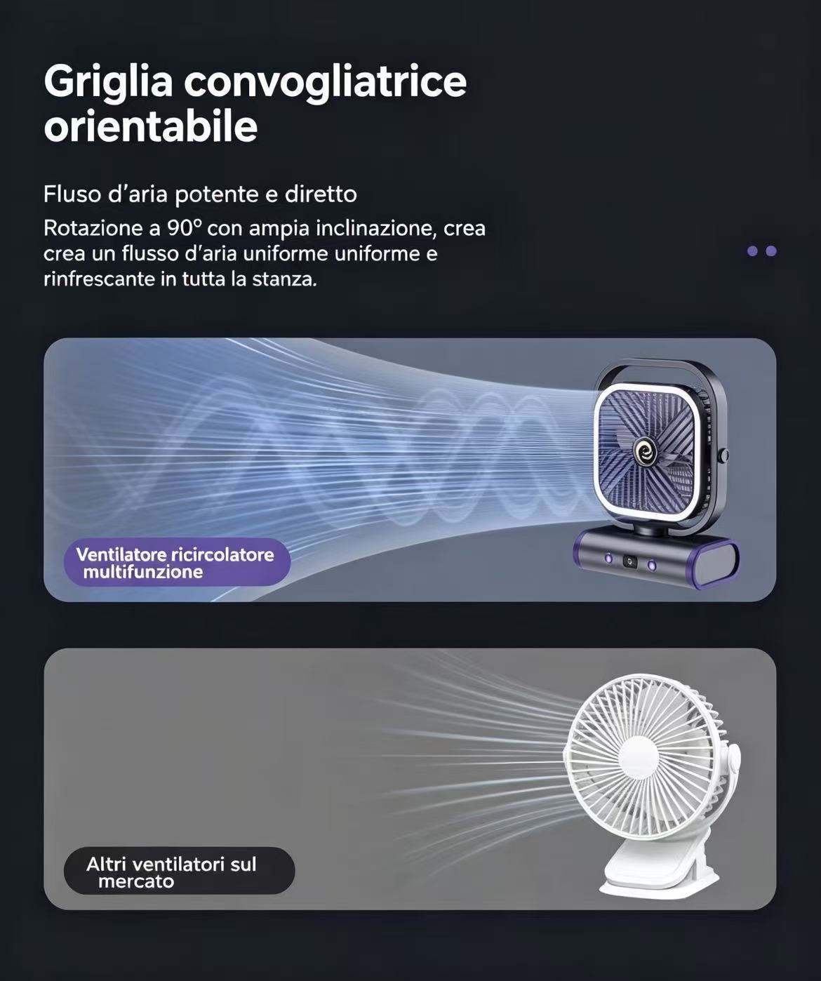 Vengono mostrati due ventilatori. Sopra: un ventilatore oscillante nero con accenti viola. Sotto: un ventilatore bianco con clip.